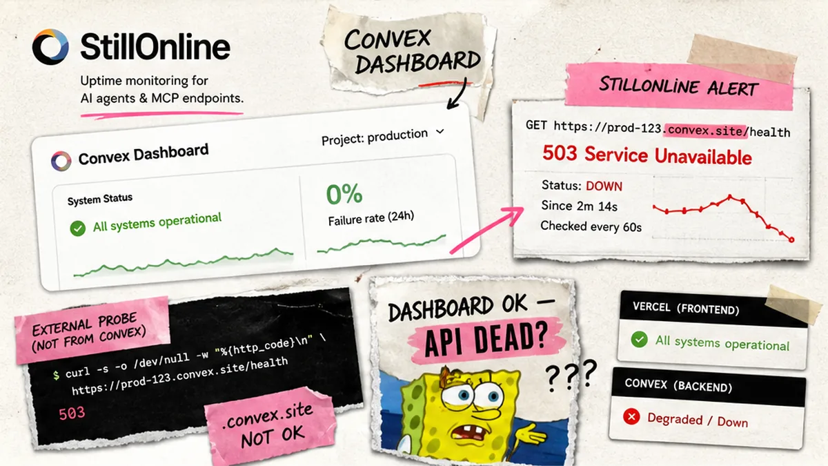 StillOnline brand collage: Convex dashboard green while customers cannot save — external GET probe needed