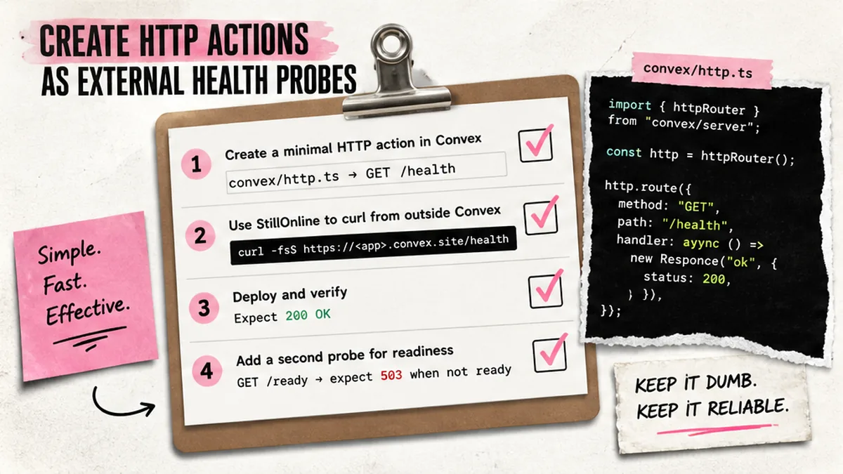 Checklist: HTTP action GET /health for external monitoring