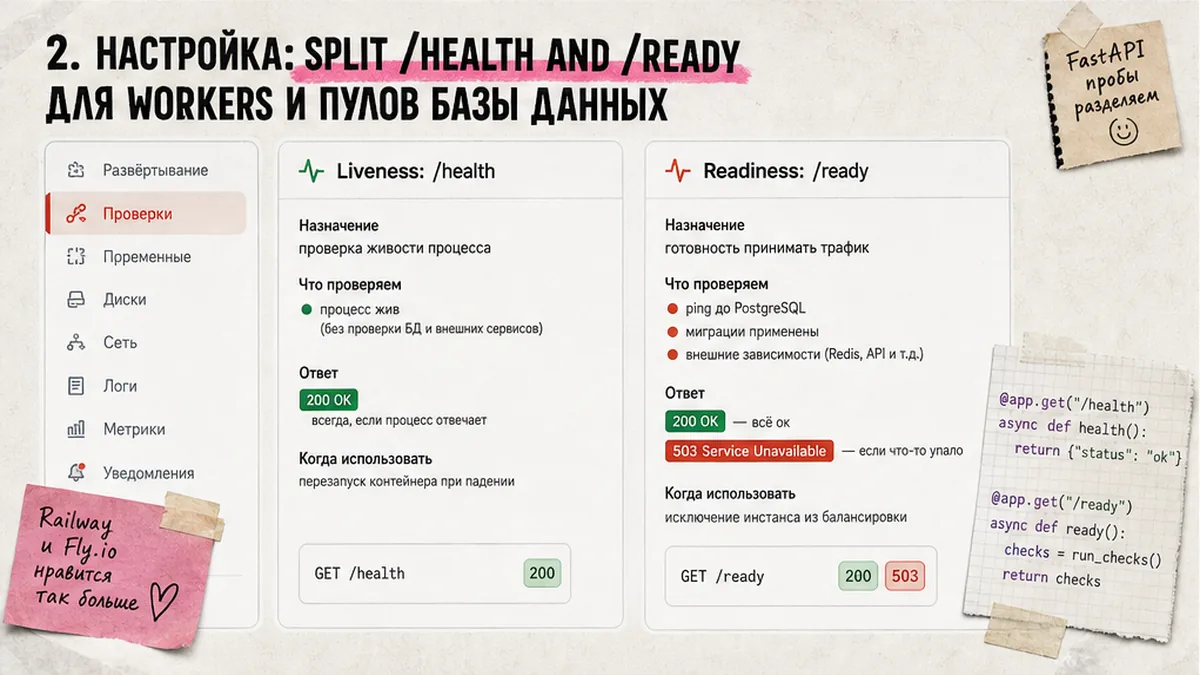 Сравнение: liveness /health и readiness /ready в FastAPI