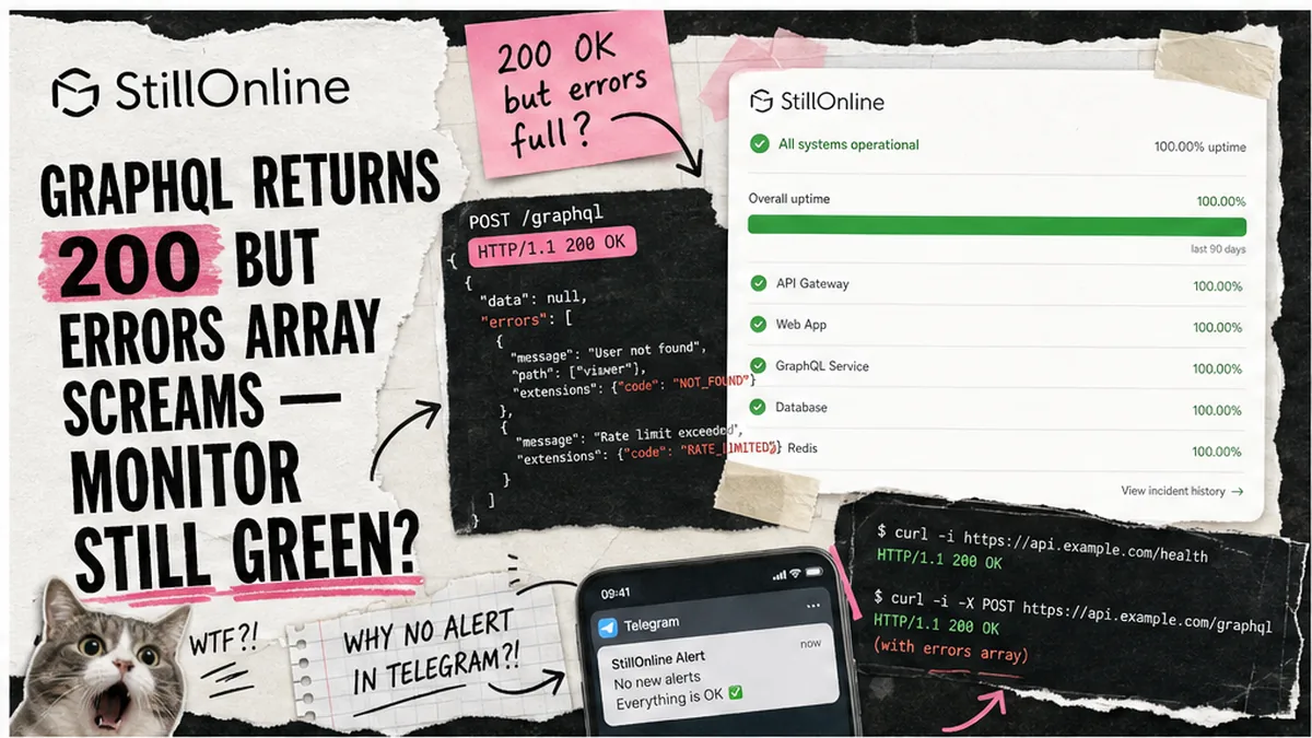 StillOnline brand collage: GraphQL HTTP 200 with errors in JSON while uptime monitor stays green