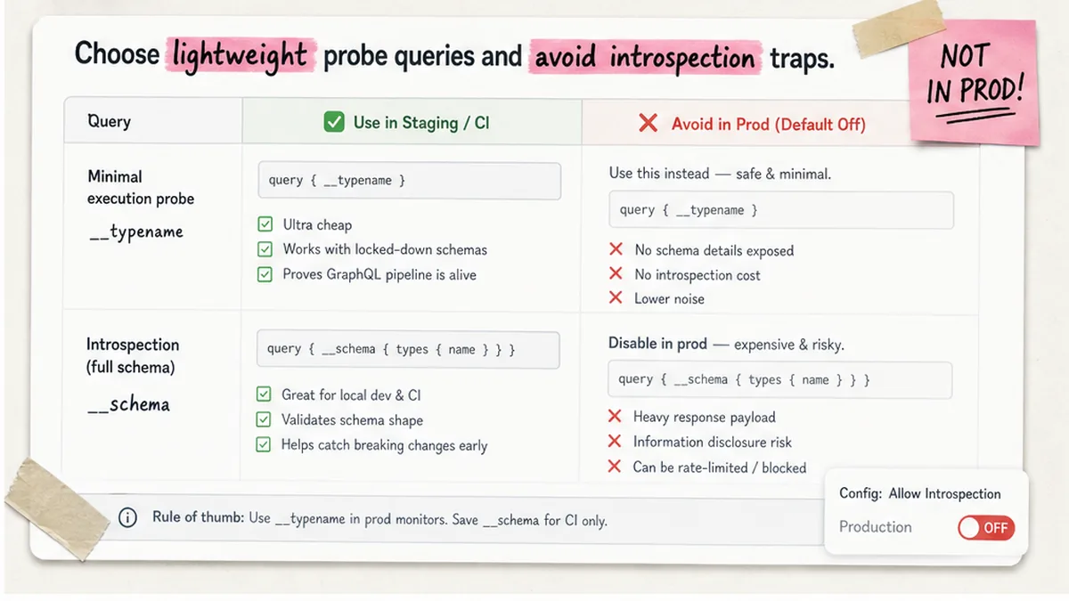 Probe comparison: __typename vs introspection __schema in production