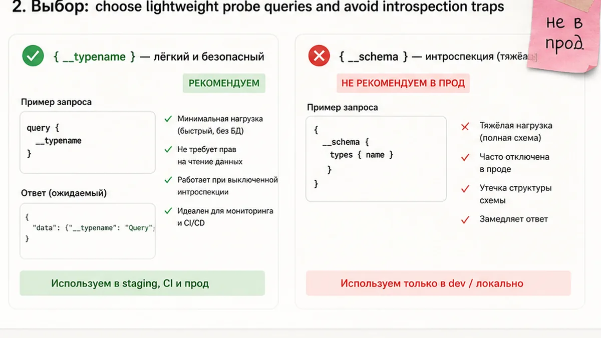 Сравнение probe: __typename vs introspection __schema в production