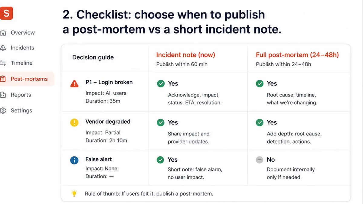 Comparison table: incident note vs full post-mortem timing