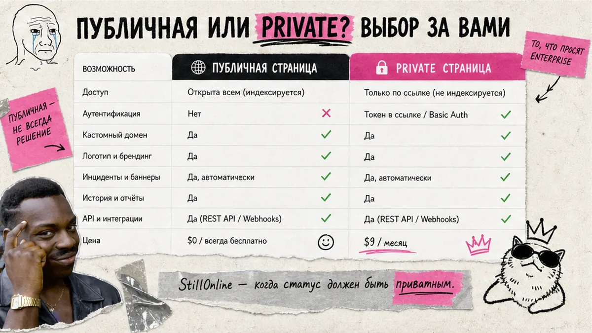 Comparison table: private status page tools and uptime monitoring