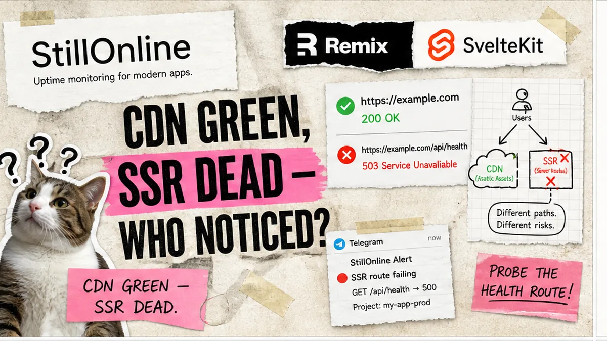 StillOnline brand collage: Remix and SvelteKit SSR uptime monitoring false green CDN