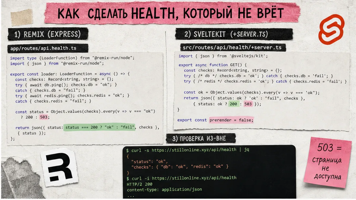 Workflow: паттерны health для Remix и SvelteKit