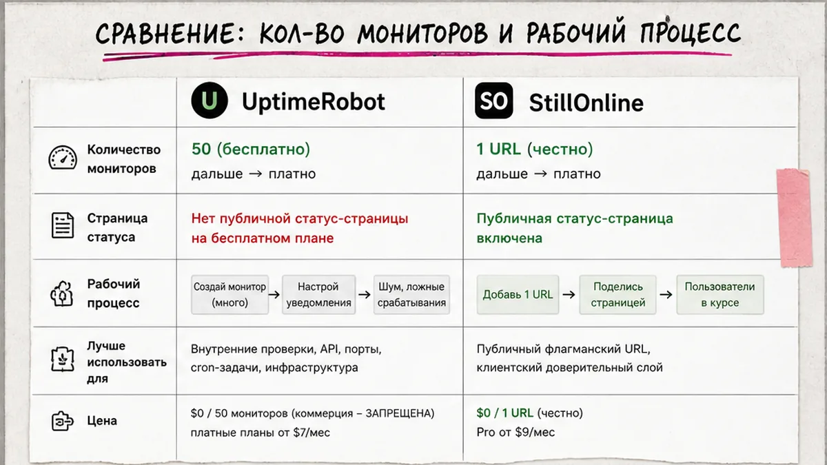 Many project icons vs one spotlight status page for a revenue side project