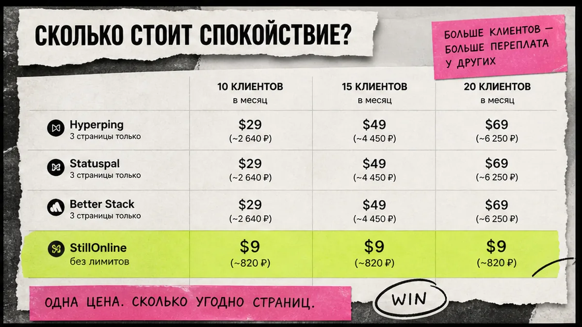Сравнительная таблица: один дашборд с тегами vs проект StillOnline на клиента