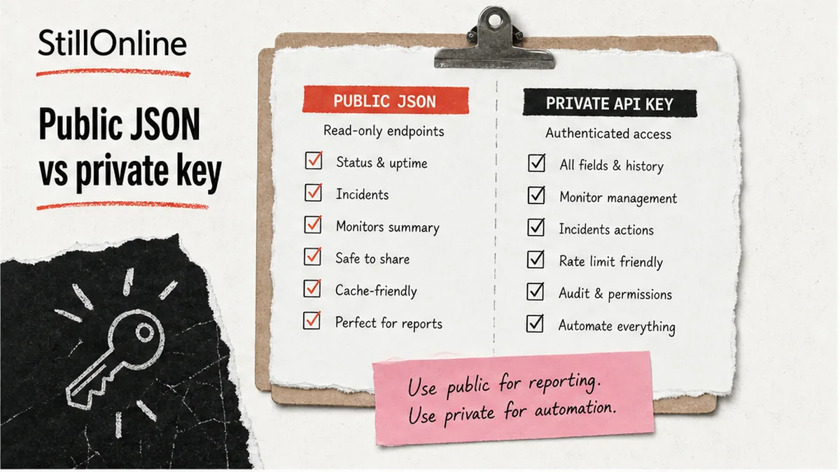 Checklist board: public status JSON vs private API key for reporting scripts