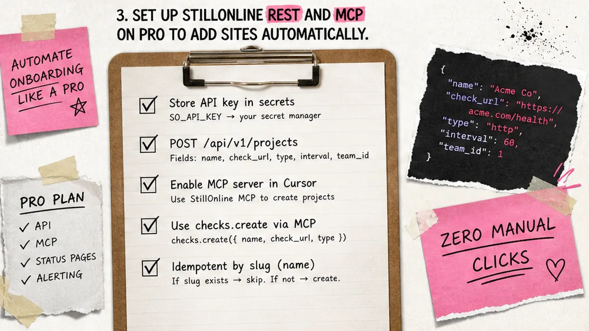 Checklist board: StillOnline REST API and MCP setup on Pro