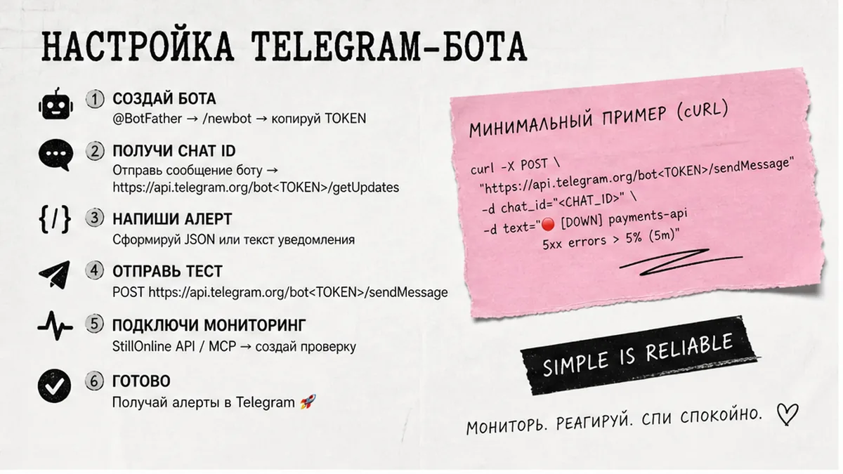 Checklist board: StillOnline Telegram bot vs Slack Incoming Webhook setup steps