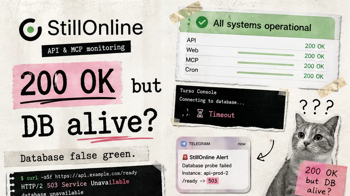 StillOnline brand collage: API uptime green while Turso libSQL is unreachable — false green DB monitoring