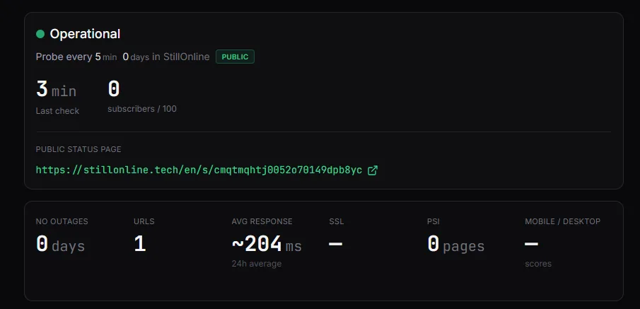 Обзор проекта StillOnline: Operational, probe every 5 min, public status page